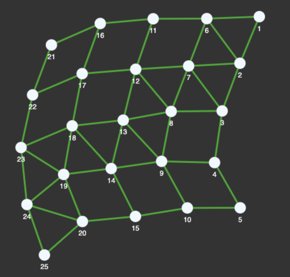 Example of a mesh network, 25 nodes