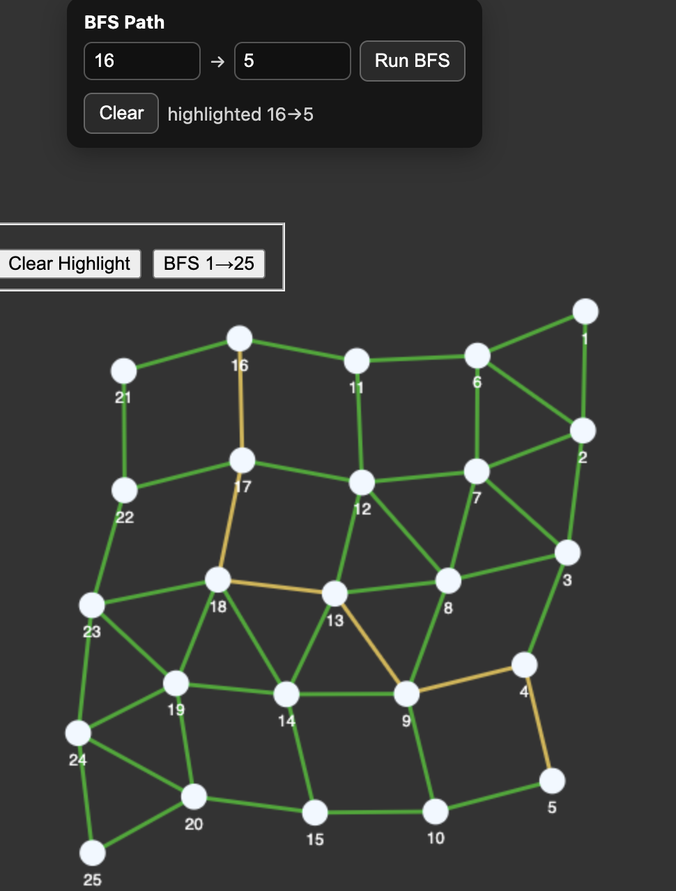 bfs ran on mesh network from node 16 to 5