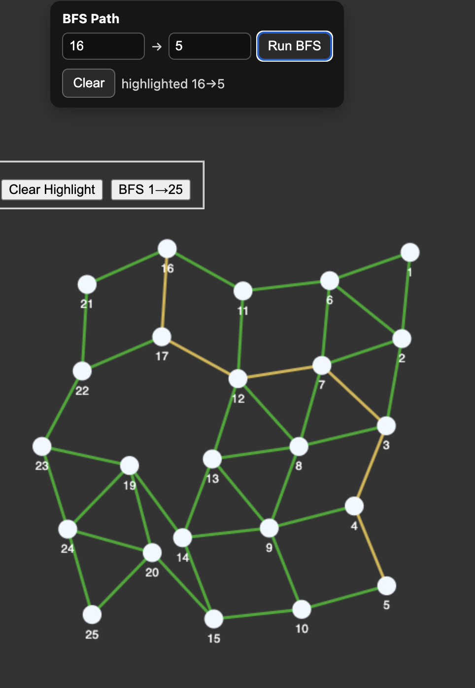 bfs ran on mesh network from node 16 to 5 version 2